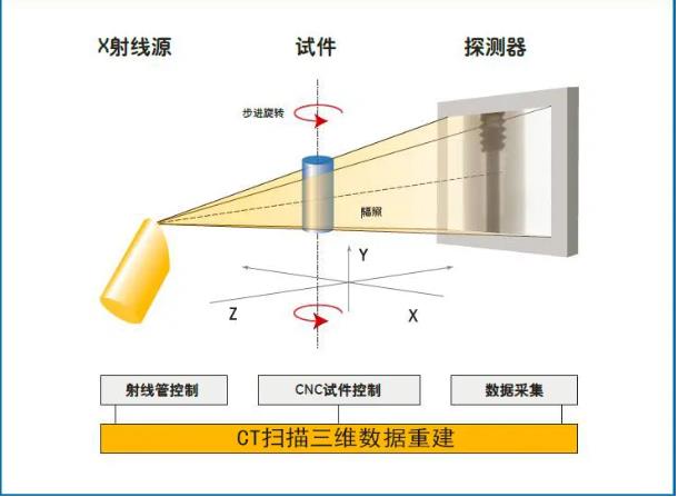 平谷工业CT无损检测